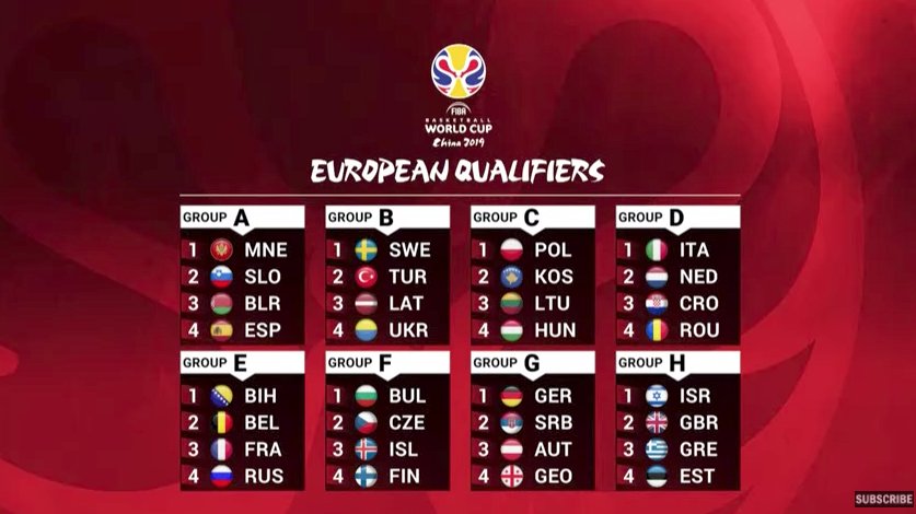 grupi kvalifikacii evrobasket 2019