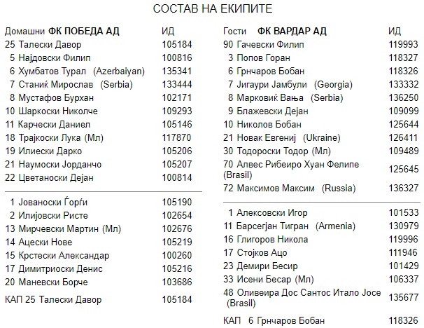 Состави - Победа - Вардар