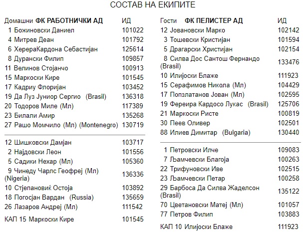 Состави - Работнички - Пелистер