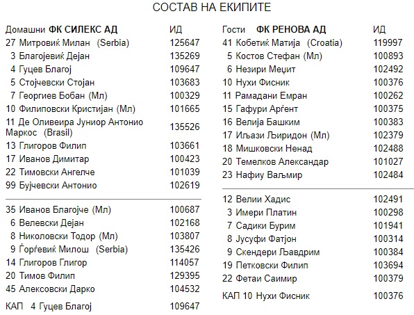 Состави - Силекс - Ренова