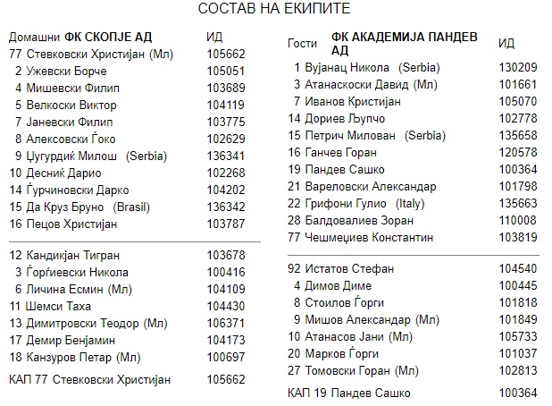 Состави - Скопје - Академија Пандев